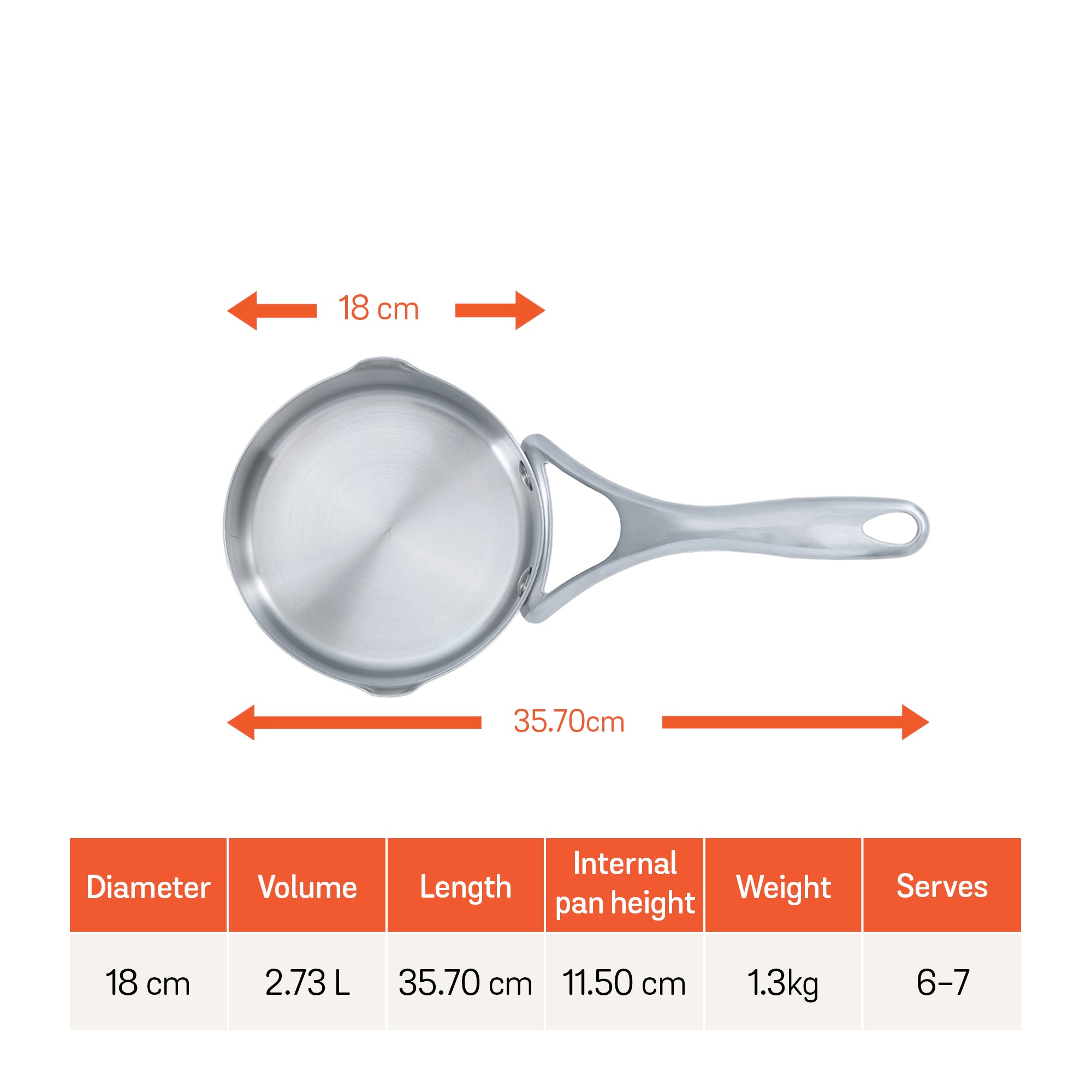 Meyer Select Stainless Steel Straining Saucepan 18cm (Induction & Gas Compatible)