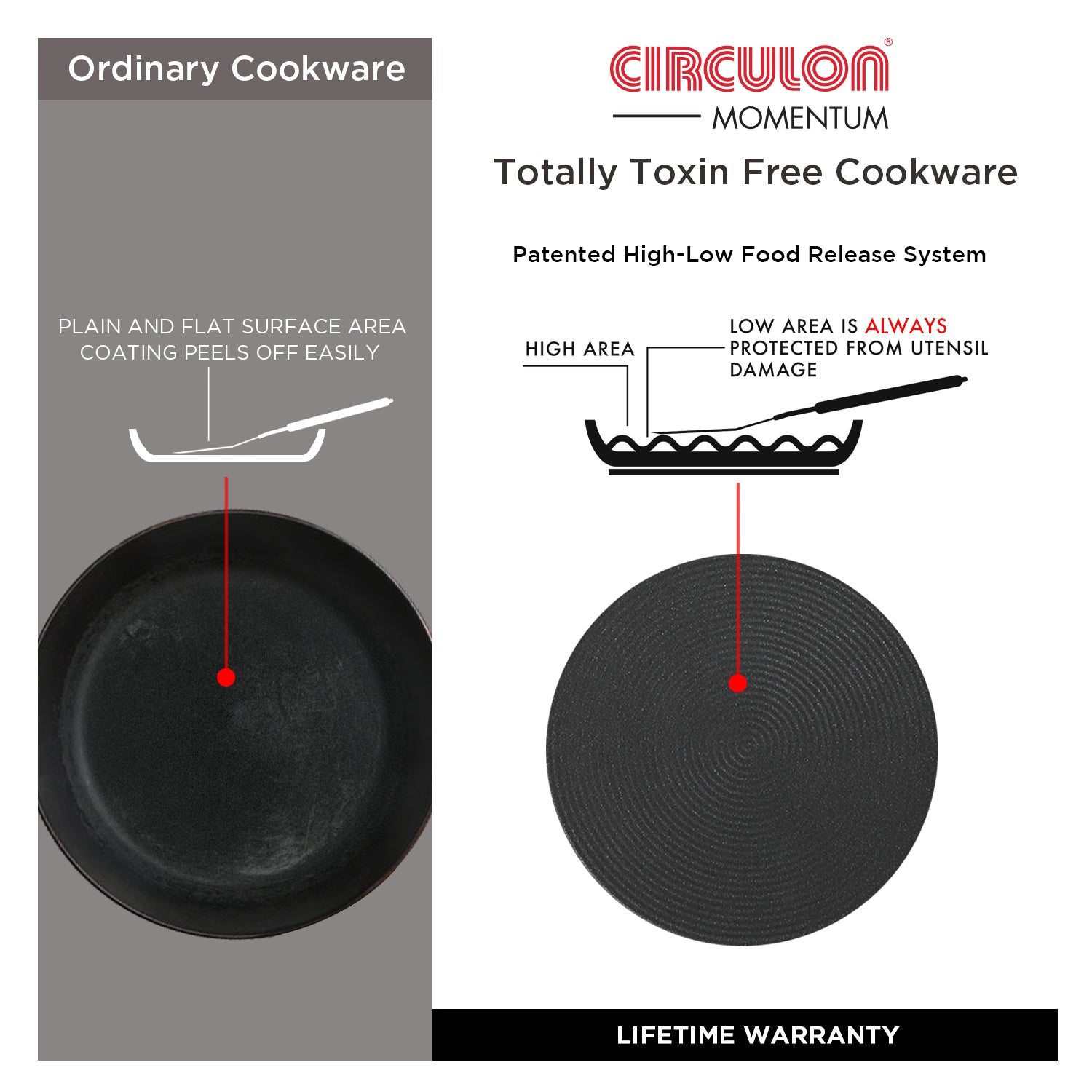 Circulon Momentum 29cm Non-Stick Frypan/Skillet - Pots and Pans